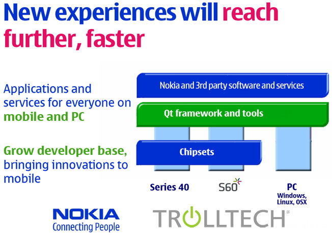 Nokia switches to Qt