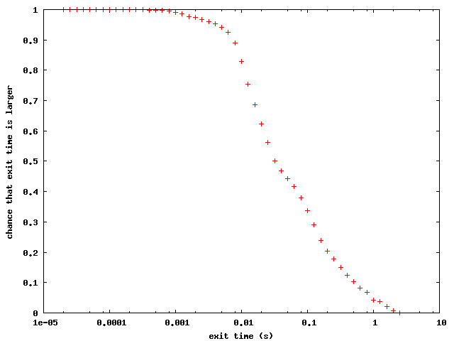 strigi latency