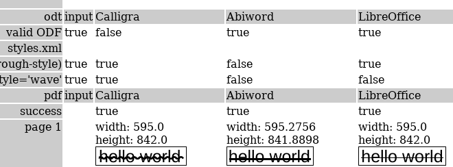 checking wave strikethrough